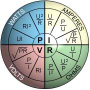 ohms law